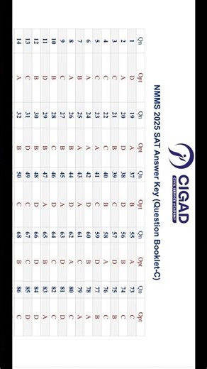 NMMS SAT ANSWER KEY 2025 | NMMS SCHOLASTIC APTITUDE TEST ANSWER KEY 2025
