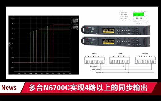 多台主机实现>4通道的同步上电-N6700C
