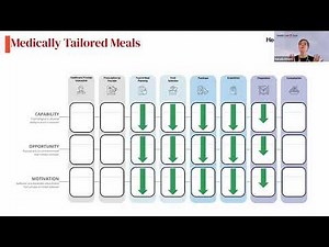 Designing for Behavior Change Webinar 3: Designing Targeted Interventions