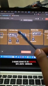 📧 Email Time: 2 Hours → 20 Minutes, 90% Automated