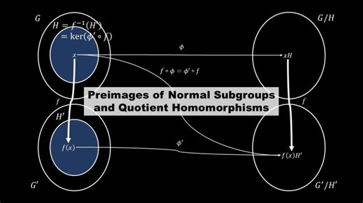 Preimages of Normal Subgroups and Quotient Homomorphisms | Algebra (13) | Ho Tin Chan