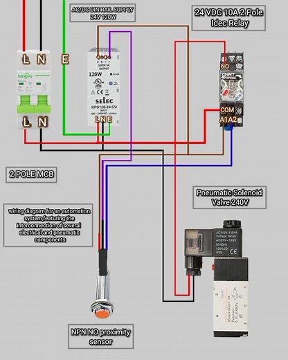 automation system, featuring the interconnection of several electrical and pneumatic wiring diagram