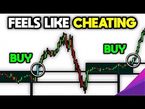 BREAKOUT TradingView Indicator (Price Action Trading Strategy)