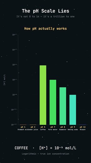 The reality of the pH scale