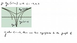 SOLVED:Perform the indicated operations. Use a calculator to display the graphs (on the same screen) of y=loge(x^2+c), with c=-4,0,4 . Describe the results.