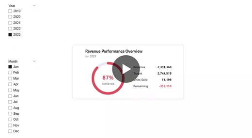Power BI Performance Overview with Custom SVG Design | Muhammad Zahid Bashir posted on the topic | LinkedIn