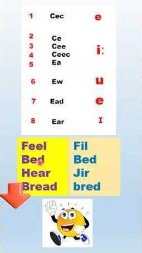 TIPS DE PRONUNCIACIÓN EN INGLÉS PARA PRINCIPIANTES DESDE CERO #aprenderinglés