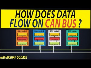 How does CAN data flow? CAN data flow explained