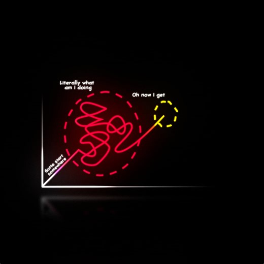 Learning Curve Animation