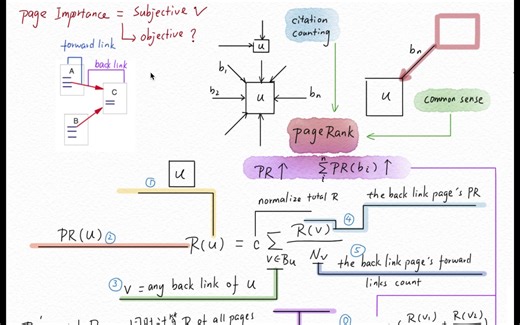 图解论文：行人重识别系列（暂停）
