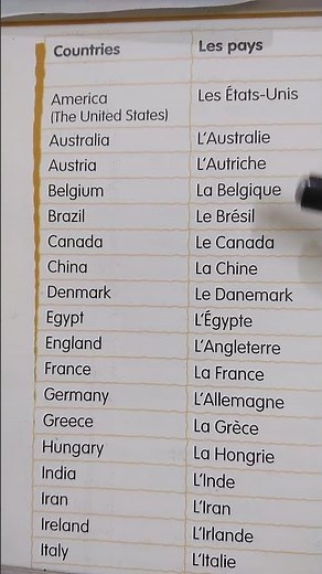 Name of countries in French. Learn French easily.