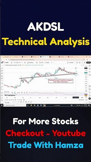 AKDSL Strong Trendline Support | PSX Technical Analysis | Pakistan Stock Market
