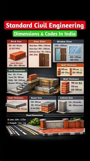 Standard Civil Engineering Dimensions in India | Basics Knowledge Of Civil Engineering #shorts