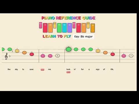 Learn To Fly - Foo Fighters | Easy Piano Tutorial for Kids - Beginner Color Sheet Music