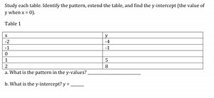Study each table. Identify the pattern, extend the table, and f... | Filo