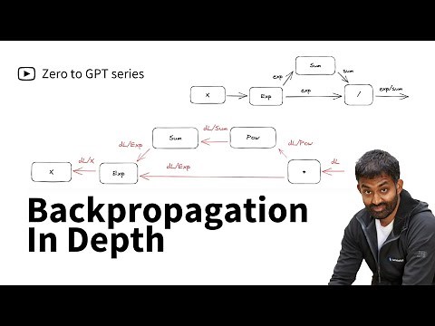Backpropagation In Depth