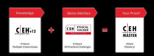 Certified Ethical Hacker Online Training | CEH Training