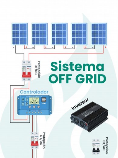 Sistema Solar Off-Grid: Energía Independiente