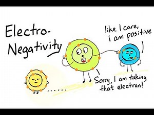 Electronegativity & electron affinity | Lesson 4