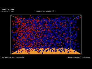 Ideal gas Simulation - gas mixture
