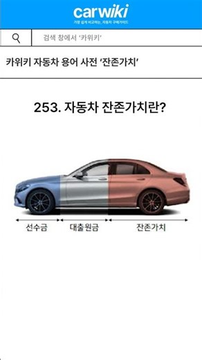 Automotive Glossary in 40 Seconds: 'Residual Value'