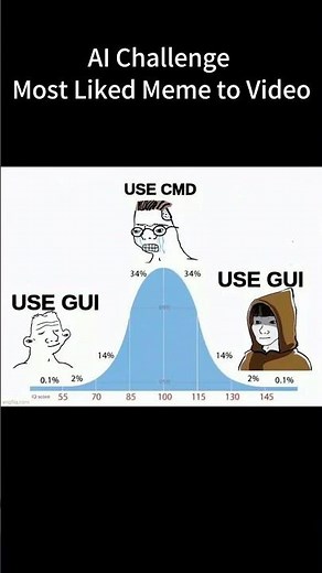 Programmer Humor 102 #programming #programmer #it #coding #humor #meme #ai #joke