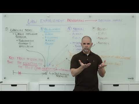 CJS 501 Programming and Heuristics
