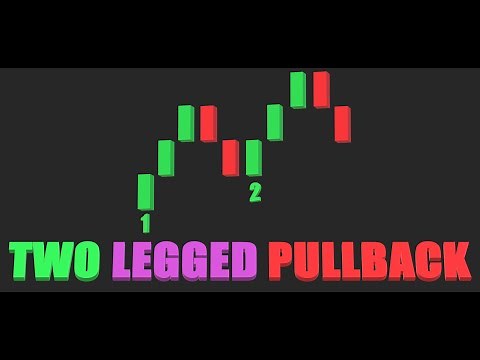 Two Legged Pullback Indicator: Pure Price Action Indicator