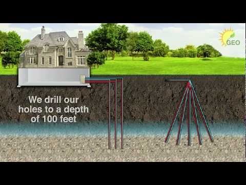 Geothermal Energy Options - How It Works