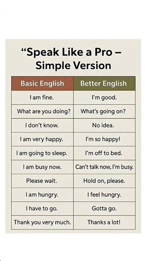 Simple English Phrases for Daily Use | Speak Like a Pro Every Day! 🗣️