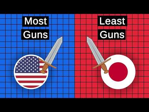 Countryball Territory War: Most Gun-Owned vs Least Gun-Owned Countries