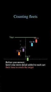 Car Fleet (LeetCode 853) - To Merge or Not To Merge