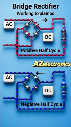Bridge Rectifier Working Explained | Full Wave Rectifier | AC to DC Conversion Easy Guide