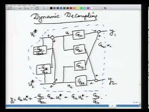 Mod-01 Lec-09 RGA and dynamic decoupling