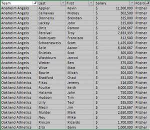Based on the table provided, analyze the salary distribution of... | Filo