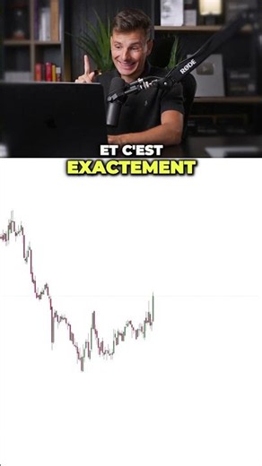 Everyone is trading this asset for the wrong reason... #trading #forex #trader
