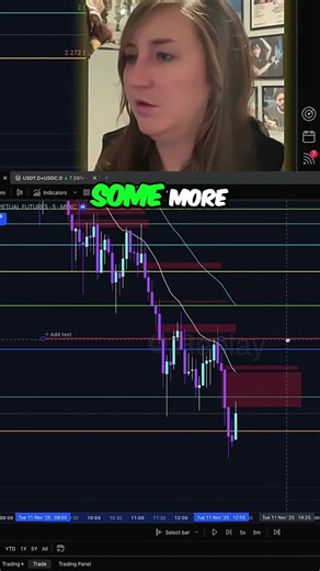 5-min bearish fair value gaps above this FIB line. Profit at $419. Let's see where we end the day! #Trading #FairValueGap #DayTrading #Profit #Finance