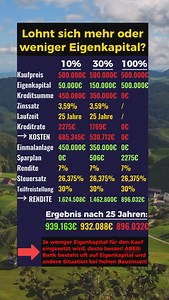 90K views · 119 reactions | Abgebildet ist ein Vergleich...