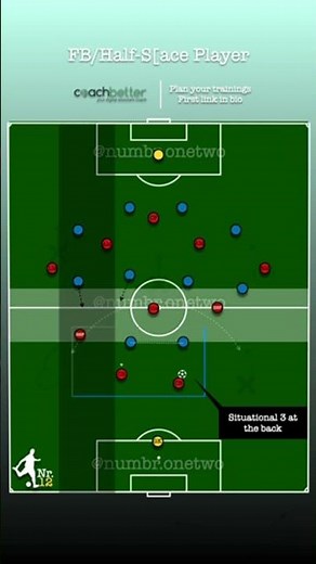 Inverted FB Pendulum