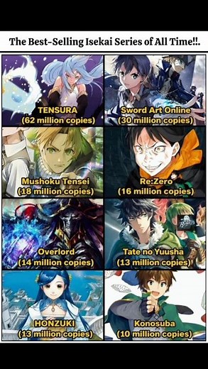 These series built the modern isekai era. ✨