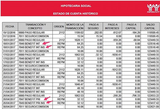 El Estado de Cuenta Infonavit Analizado a Detalle (Que no te sorprendan)