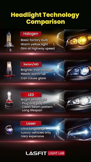 Headlight Technology Comparison — Which One Fits You?