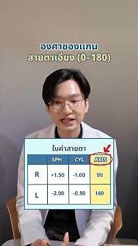 How to read a basic eye test result, by an optometrist.
