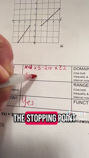 Understanding Functions, Domain, and Range in Algebra