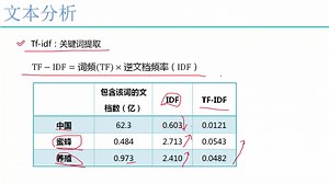 案例：Python文本数据分析