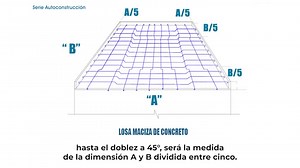 16K views · 402 reactions | ¡Aprende a construir el techo que necesitas, bien hecho!  Sigue el #PasoaPaso de este video y aprende cómo realizar una losa de concreto armado de acero de forma segura y eficiente para tu vivienda.✅ #DecideyConstruyeTuTecho ⚒ #DecideyConstruye ⚒ | Decide y Construye | Facebook