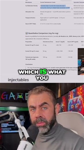 Testosterone Cream vs Cypionate: DHT Conversion #shorts