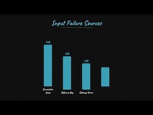 Sharp TV Input Not Working? Step-by-Step Fix