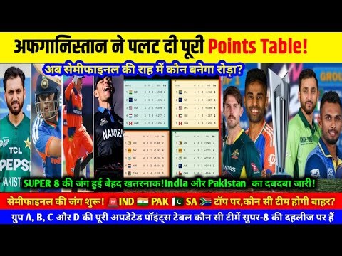 T20 World Cup 2026 Points Table Update | Super 8 Race Tight 🔥 India, Pakistan, Live cricket