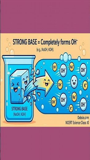 Strong & Weak Acids and Bases Explained in 55 Seconds | Degree of Ionization | Science Made Easy